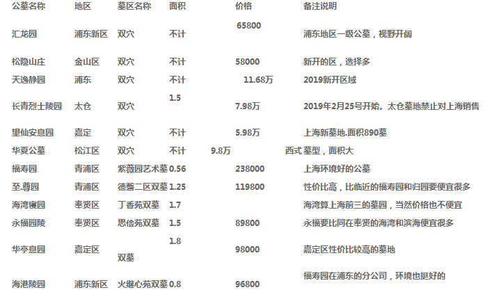 2021年上海墓地价格表